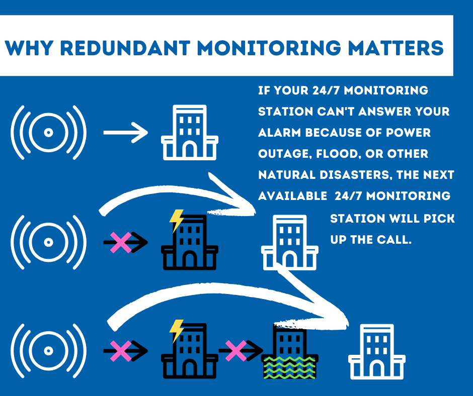 Security System Monitoring Austin